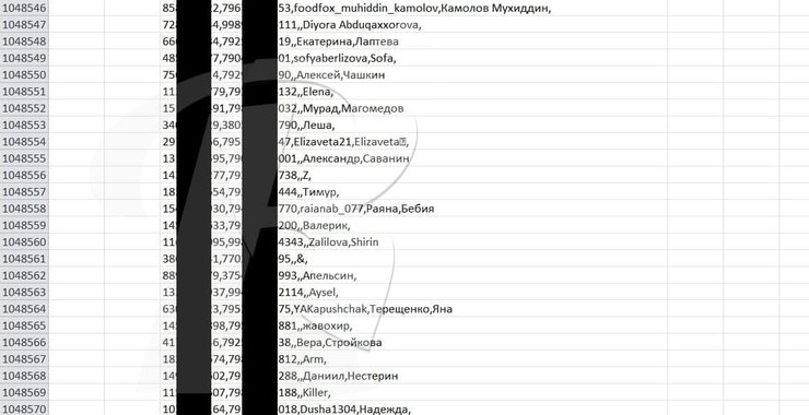 база даних, бот, очей бога