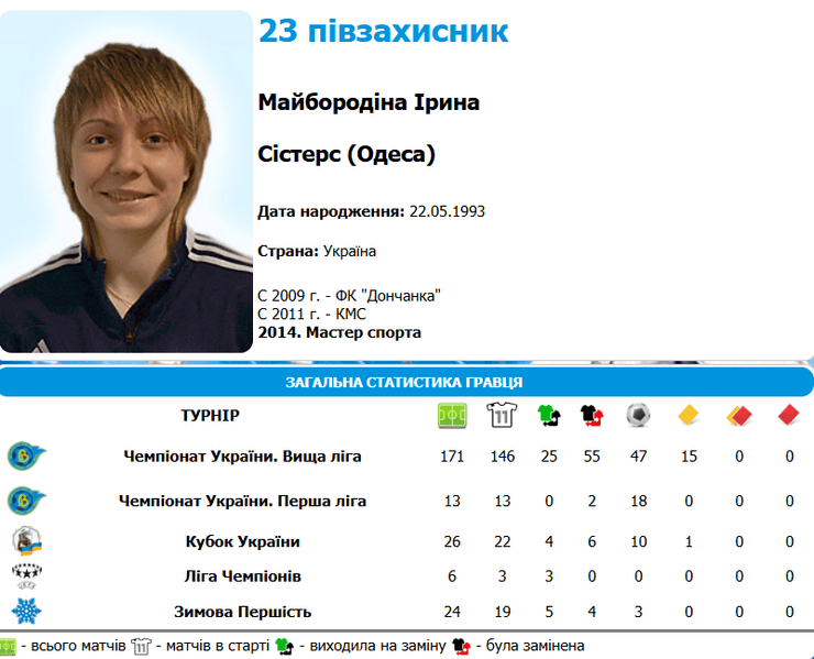 Футболистка Ирина Майбородина получила желтую карточку за русскую речь