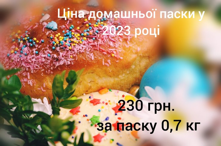 Великдень, ціни в супермаркетах, ціни на яйця, ціни на ковбасу, сало ціни, шинка ціни, буженіна ціни, паска ціни, домашня паска, домашня ковбаса, великодній кошик