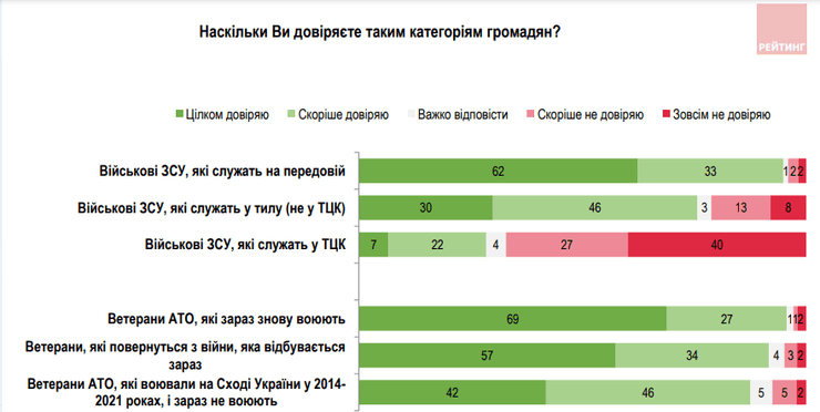 Шкала доверия
