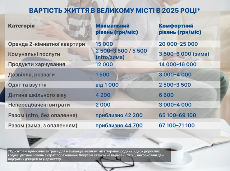 Расходы семьи с ребенком школьного возраста. Данные по состоянию на сентябрь 2025 года