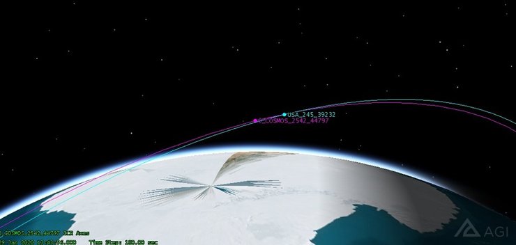 спутники, Россия, США, разведывательный, инспектор, убийца, орбиты