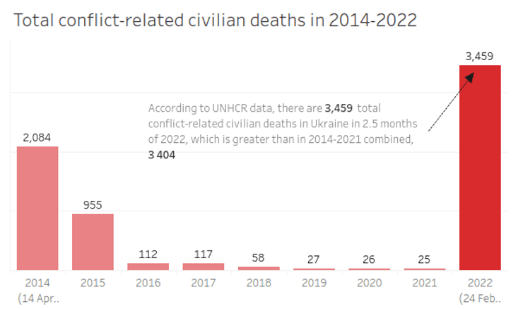 втрати від російського вторгнення