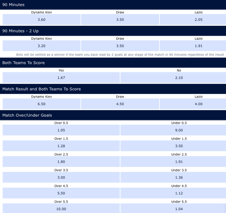 Динамо Лацио: прогноз