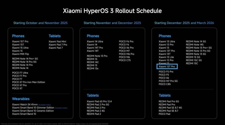 xiaomi hyperos 3 розклад оновлення смартфонів