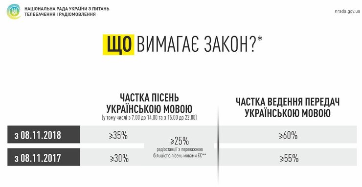 Источник: nrada.gov.ua