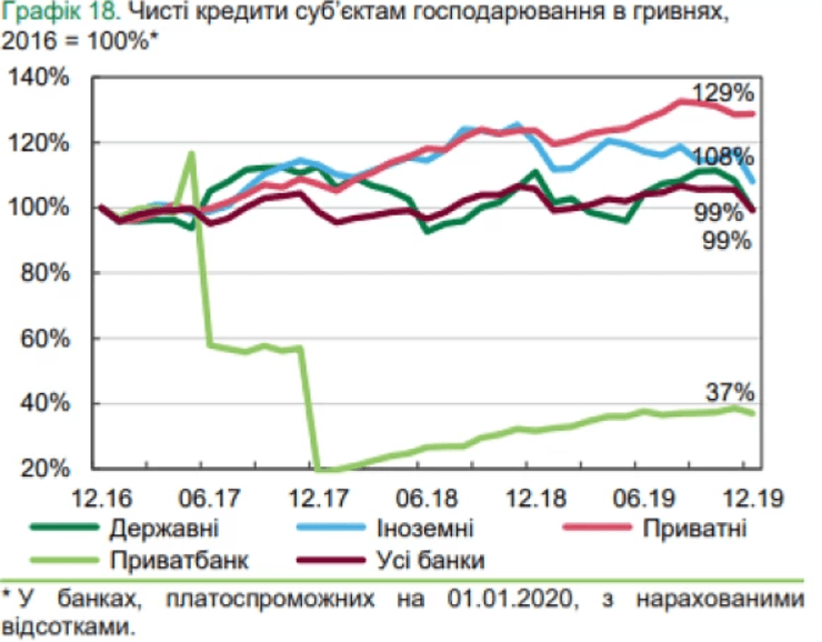 кредиты субъектам хозяйствования в гривнах