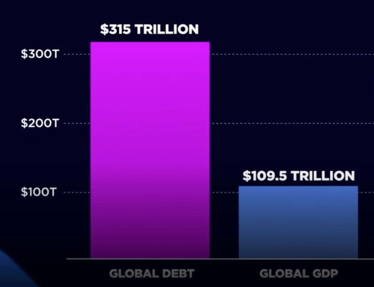 Соотношение мирового долга (слева) и мирового ВВП (справа)