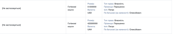 Петр Порошенко, наличные, НАПК, декларация