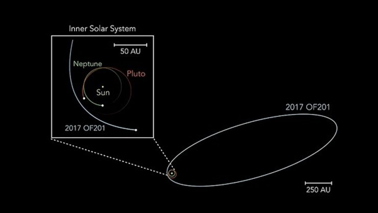 карликова планета 2017 OF201