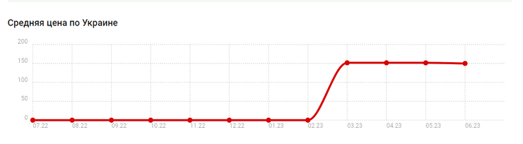Цена на этот препарат йодистого калия начала подниматься еще в марте