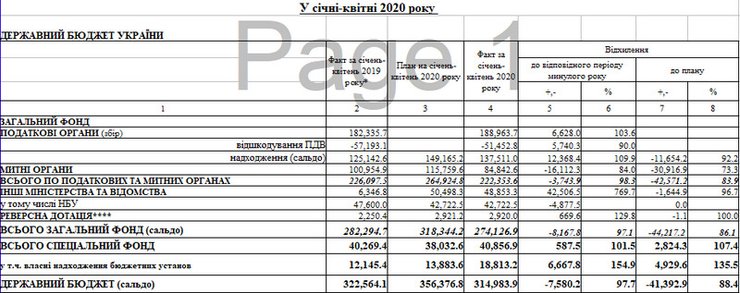 Дефицит, бюджет