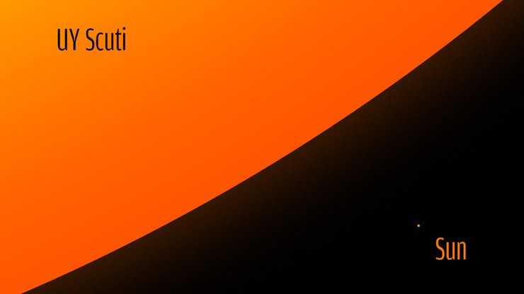 звезда UY Щита