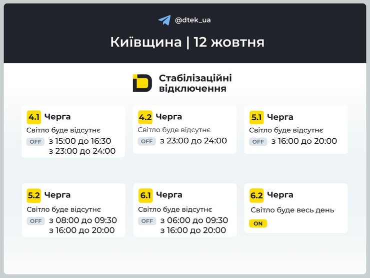 Киевская область ГПВ