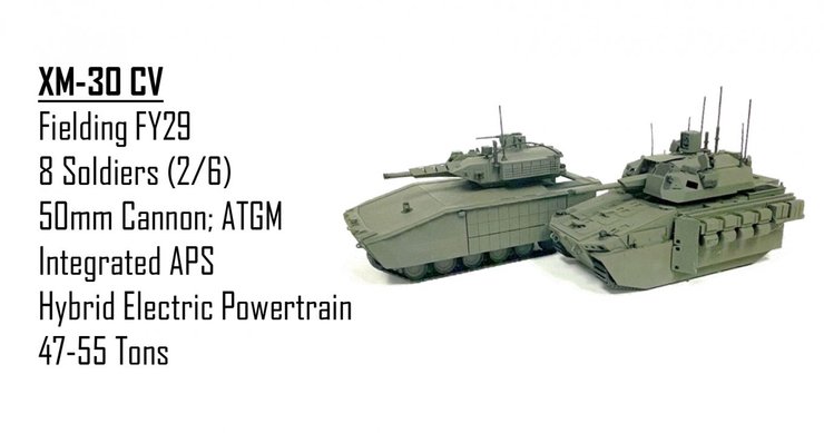 замена m2 bradley