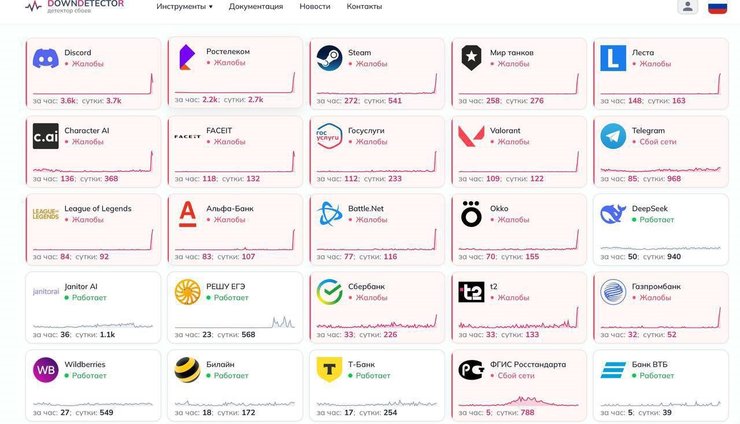 росія зник інтернет
