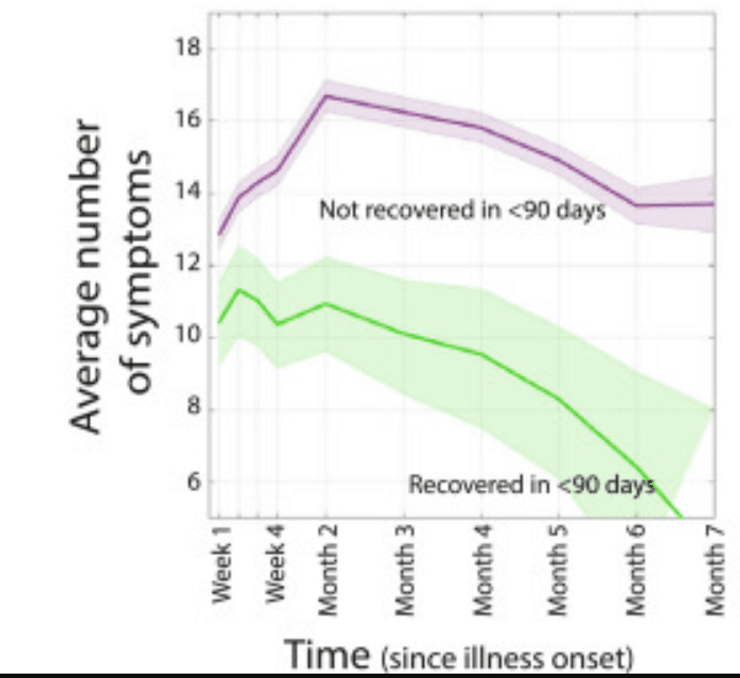 коронавирус, симптомы, диаграмма