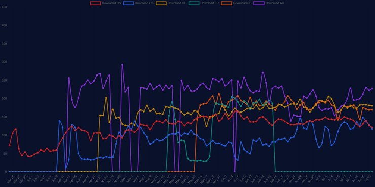 интернет Starlink