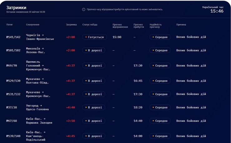 Поезда, которые задерживаются