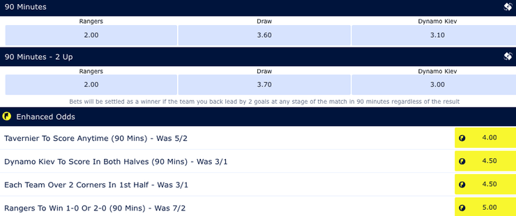 Рейнджерс – Динамо: прогноз на матч