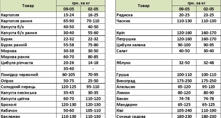 скриншот с ценами