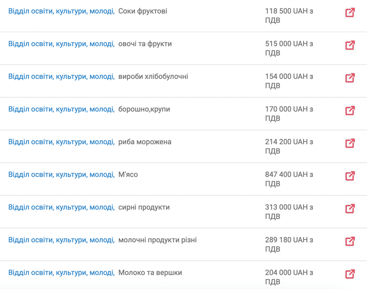 тендеры, закупки, государственные закупки, скандальные закупки