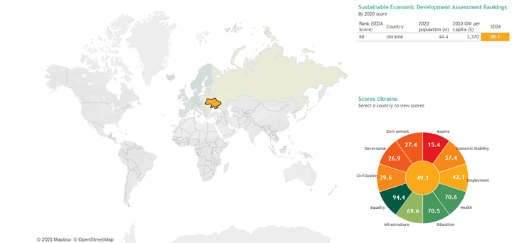 індекс благополуччя України