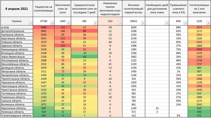 динамика, инфографика, госпитализации, украина, регионы