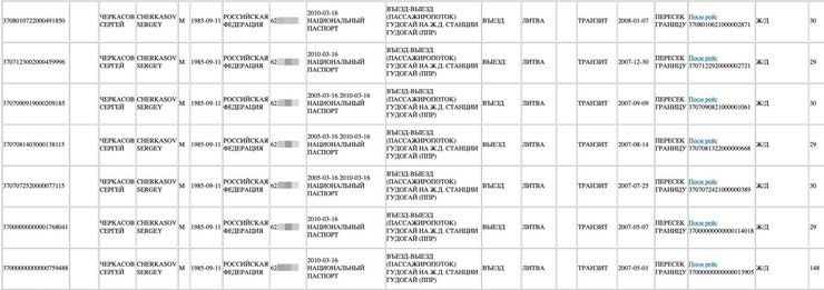 Записи о поездках Черкасова между Калининградом и другими городами России