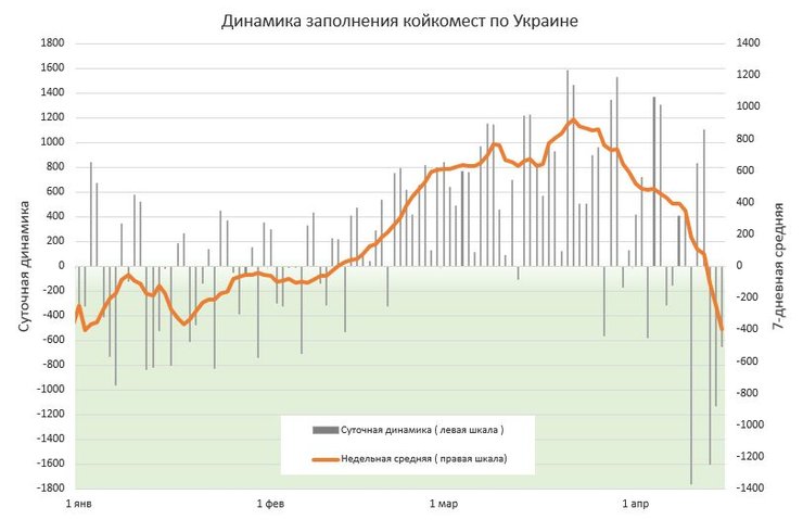 статистика, коронавірус, ковід, динаміка, госпіталізація з коронавірусів, статистика коронавірусу
