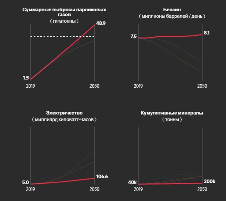 Первый сценарий