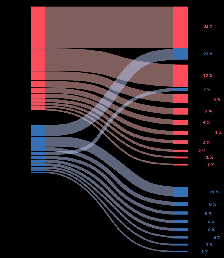 Украина Россия экспорт пшеница мировой рынок поставки
