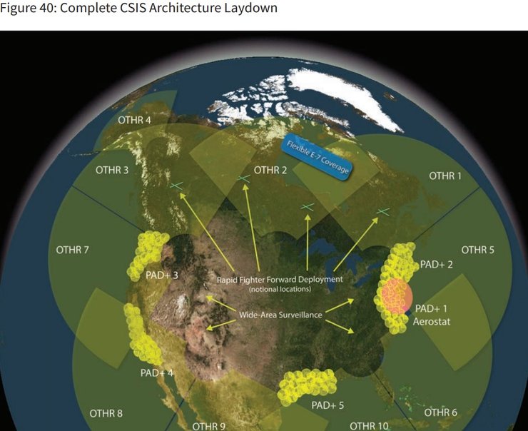 захист від крилатих ракет