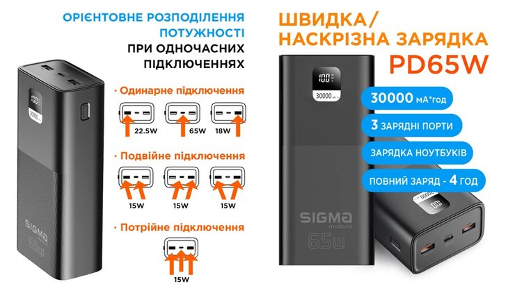 УМБ Sigma mobile X-power SI30A6QLX 30000 mAh PD65W Black