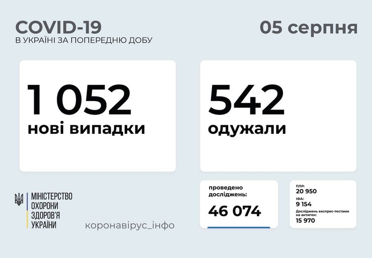 коронавирус, статистика, 5 августа,