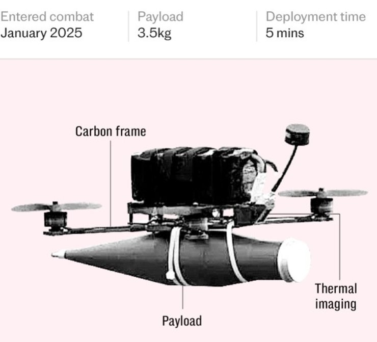 Дроны ВСУ, БПЛА Громыло ВСУ, дрон Громыло, Громыло характеристики