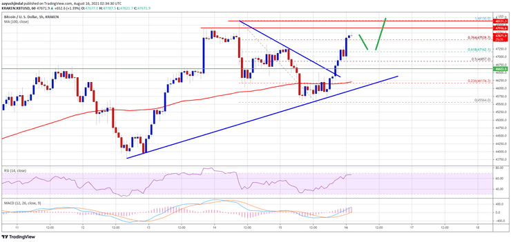 график, курс биткоина, биткоин