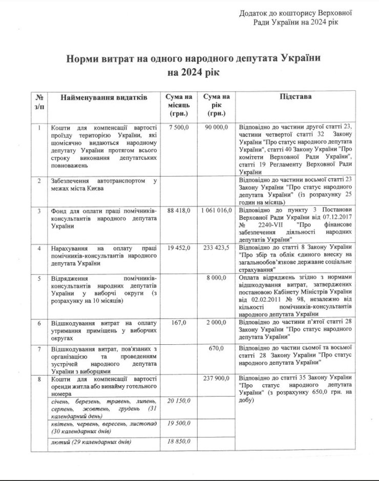 Верховная Рада, Украина, депутаты, деньги, таблица, фото