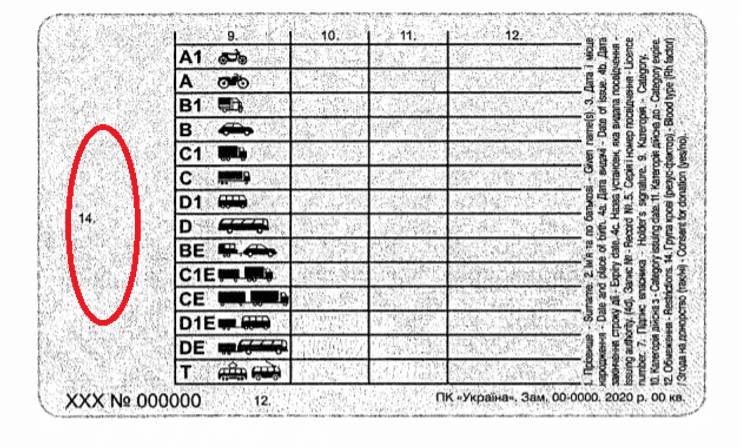 Место размещения информации о согласии на донорство и группе крови водителя