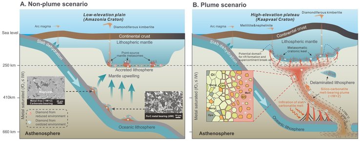 производство алмазов