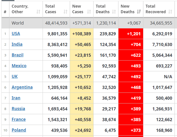 статистика коронавируса по странам