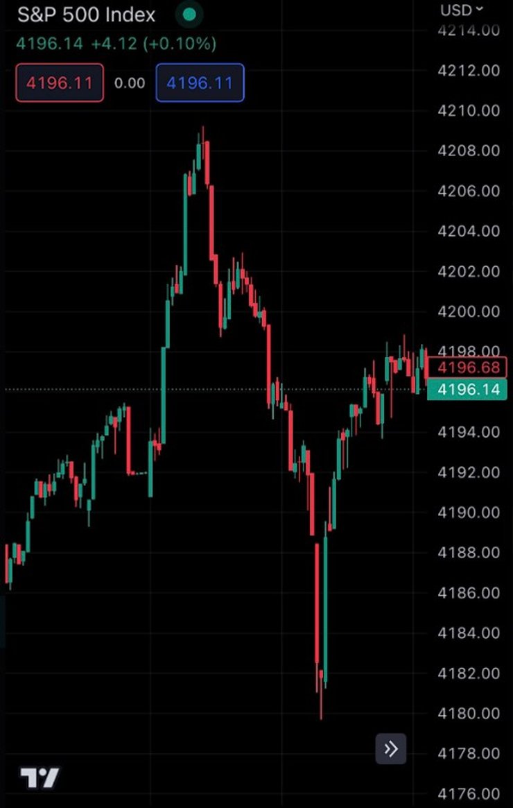 Ситуація на ринку, фото