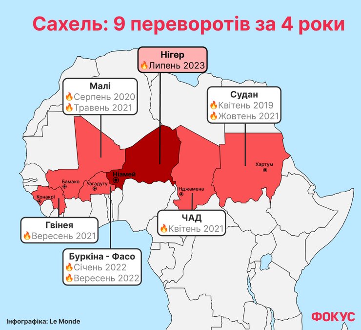 Конфедерація держав Сахелю, військова хунта, контроль над Африкою, Росія проти Франції, російські найманці в Африці, країни сахелю, що таке сахель, Російський вплив в Африці, російські інтереси в Африці, видобуток урану
