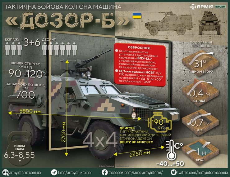 можливості дозору