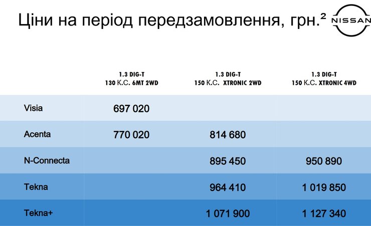 Nissan Qashqai 2022, новый Nissan Qashqai, Nissan Qashqai в Украине, Nissan Qashqai, кроссовер Nissan Qashqai