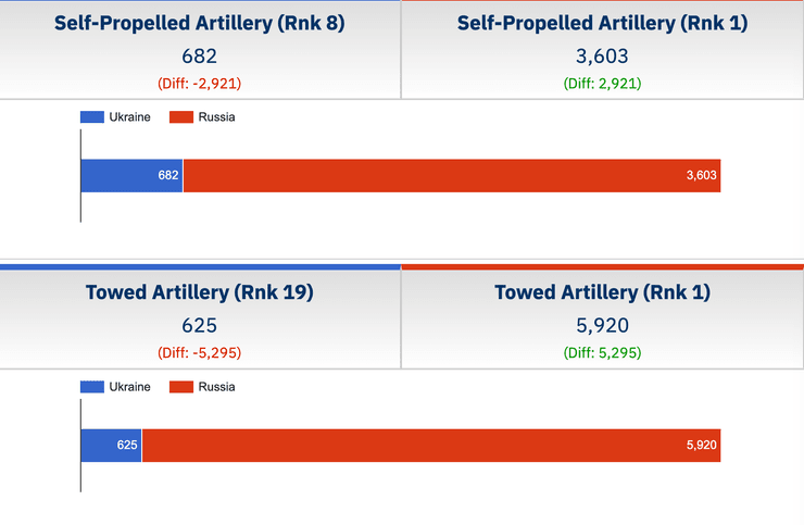 артиллерия Артиллерия ВСУ и ВС РФ