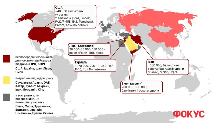 Інфографіка Фокусу про країни, які ведуть бойові дії з 28 лютого 2026 року на Близькому Сході