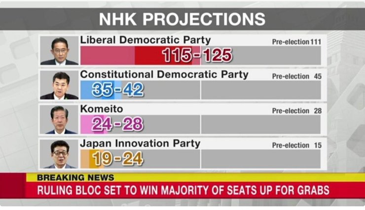 япония, выборы в японии, парламент японии, японский парламент, Либерально-демократическая партия Японии, партия "Комэйто", Комэйто, фумио кисида, премьер-министр японии, как работает парламент японии