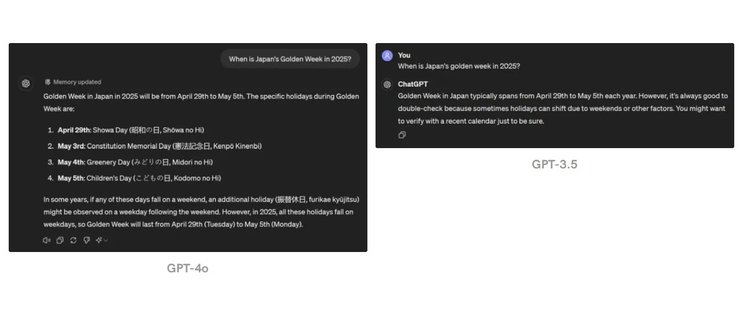 GPT-3.5, GPT-4o, чат-бот