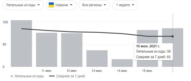 коронавирус, коронавирус в Украине, статистика коронавируса